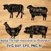 Cow Meat Svg