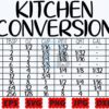 kitchen-conversion-svg-kitchen-chart