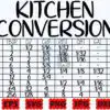 kitchen-conversion-svg-kitchen-chart