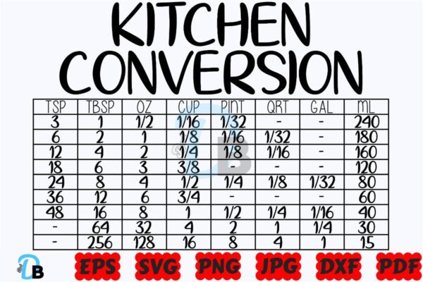 kitchen-conversion-svg-kitchen-chart